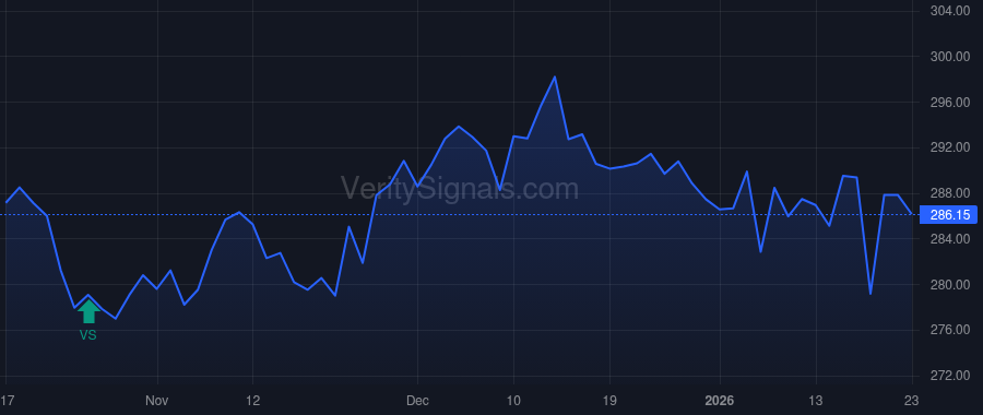 NSC price after insider trade by ANDERSON RICHARD H