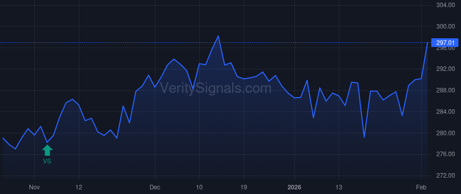 NSC price after insider trade by Fahmy Sameh