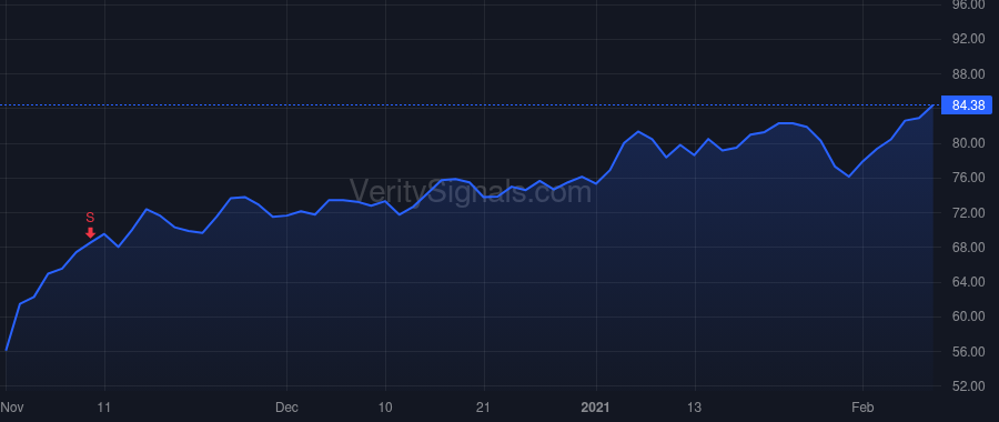 NSIT price after insider trade by EBERMANN WOLFGANG