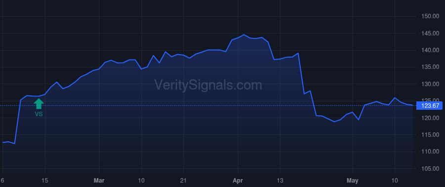 NSIT price after insider trade by Cowley Samuel C