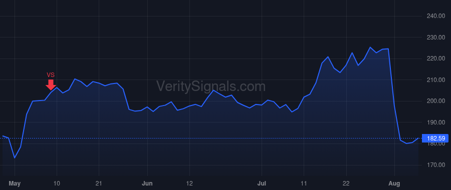 NSIT price after insider trade by Mullen Joyce A