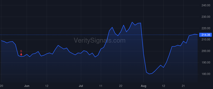 NSIT price after insider trade by ValueAct Holdings, L.P.