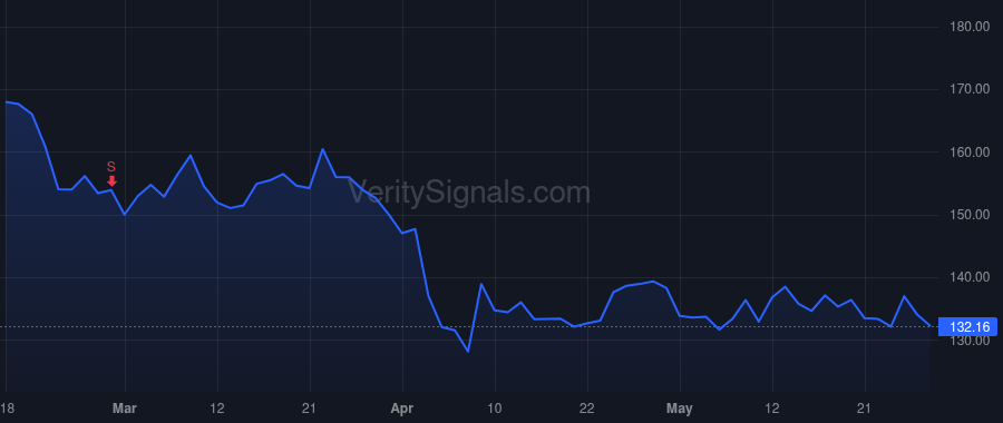 NSIT price after insider trade by ALLEN RICHARD E