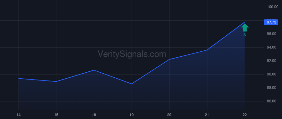 NSIT insider trade chart