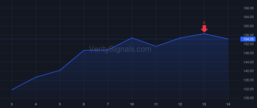 NSIT price after insider trade by IBARGUEN ANTHONY