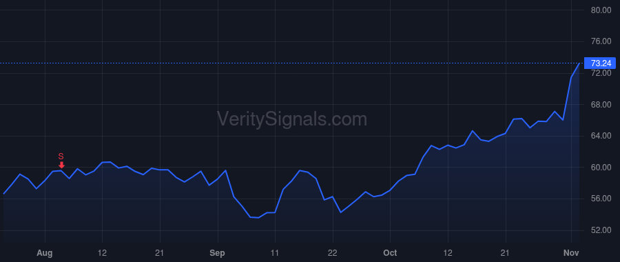 NSP price after insider trade by SARVADI PAUL J