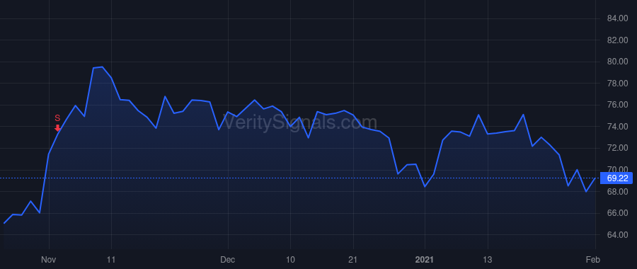 NSP price after insider trade by SARVADI PAUL J
