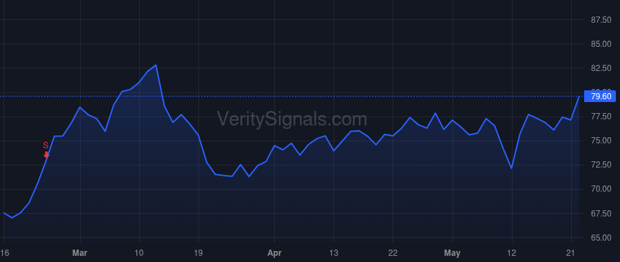 NSP price after insider trade by SARVADI PAUL J