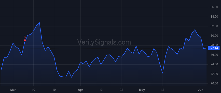 NSP price after insider trade by SARVADI PAUL J
