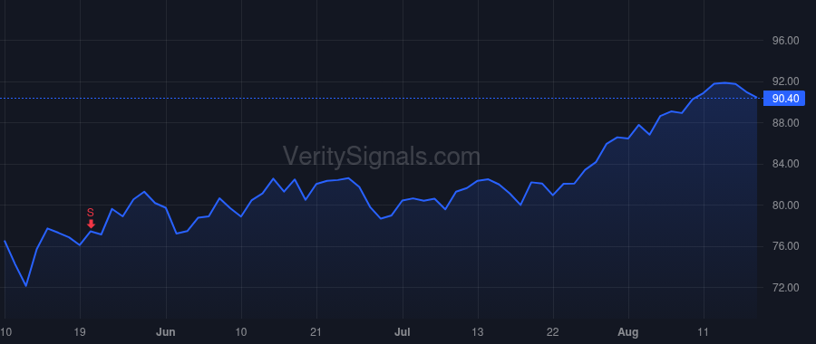 NSP price after insider trade by ARIZPE ARTHUR A