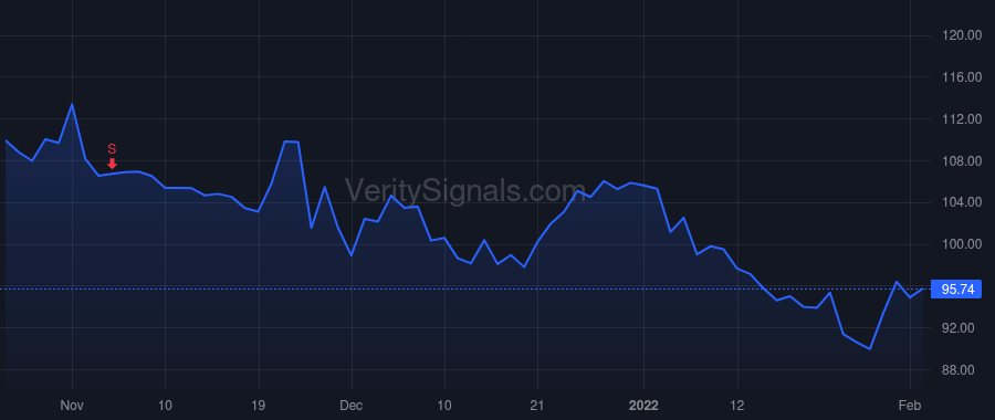 NSP price after insider trade by SARVADI PAUL J