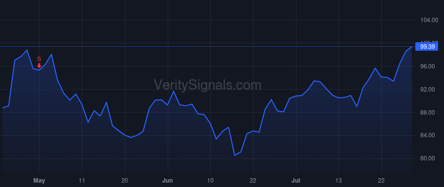 NSP price after insider trade by SARVADI PAUL J