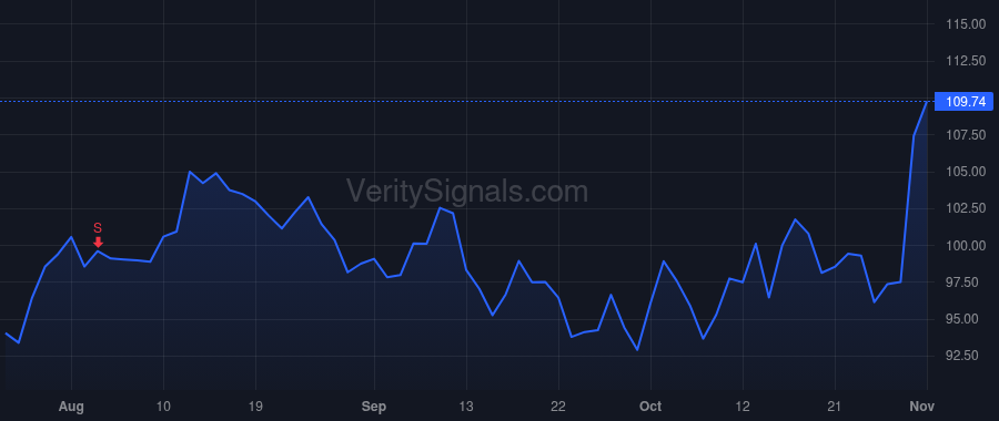 NSP price after insider trade by SARVADI PAUL J