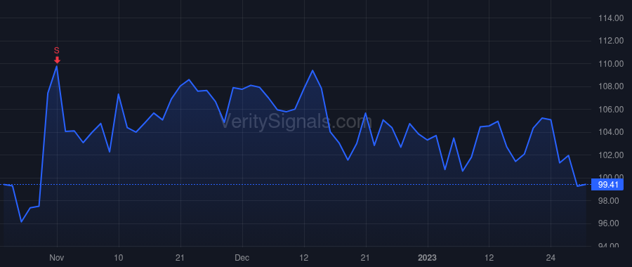 NSP price after insider trade by SARVADI PAUL J