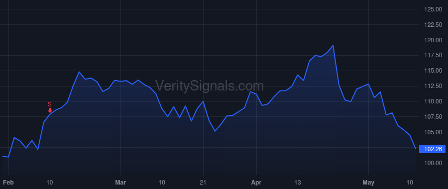 NSP price after insider trade by SARVADI PAUL J