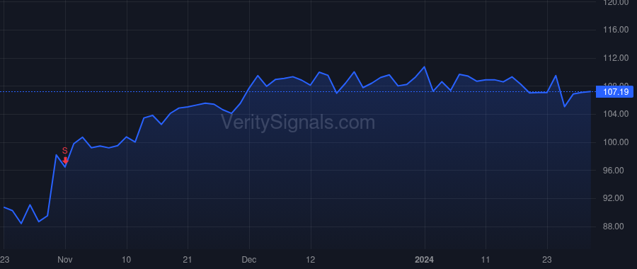 NSP price after insider trade by SARVADI PAUL J