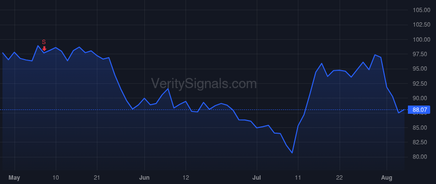 NSP price after insider trade by SARVADI PAUL J