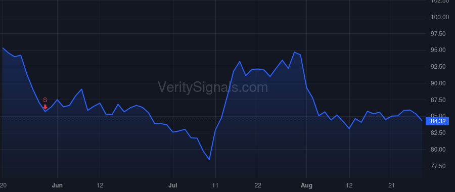 NSP price after insider trade by SARVADI PAUL J