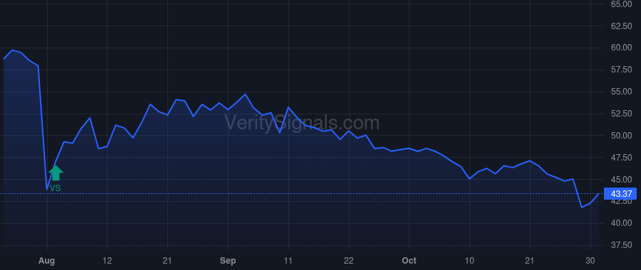 NSP price after insider trade by ALLISON JAMES D