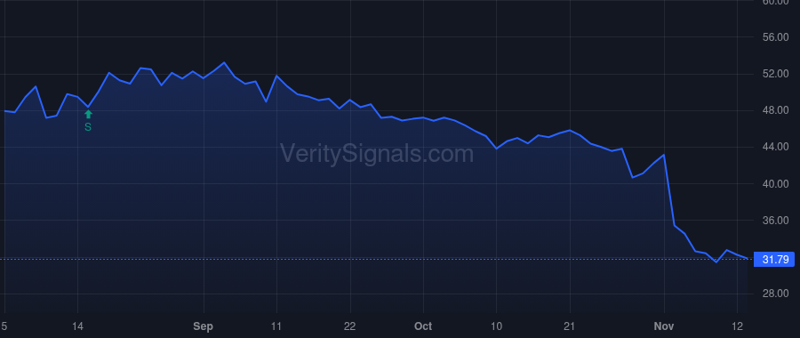 NSP price after insider trade by Lumelleau John L