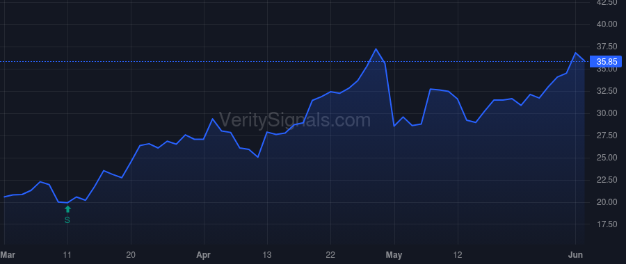 NSP price after insider trade by ALLISON JAMES D