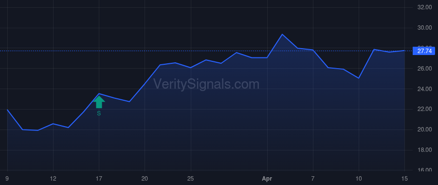 NSP price after insider trade by SARVADI PAUL J