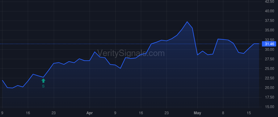 NSP price after insider trade by SARVADI PAUL J