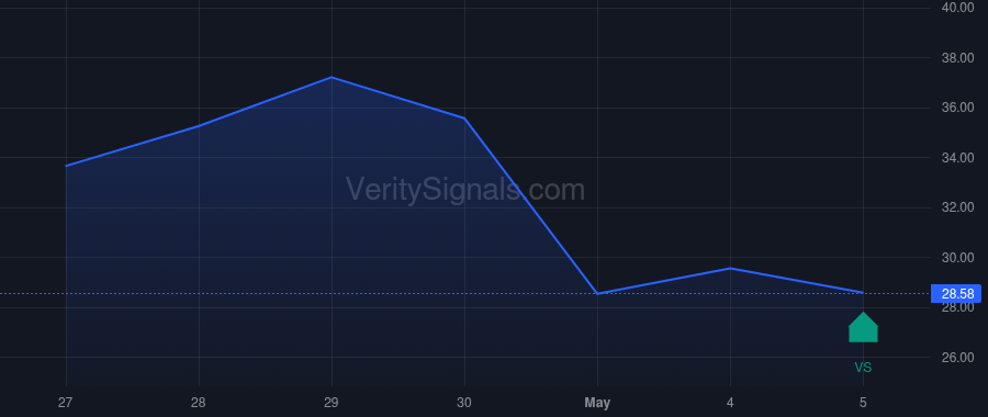 NSP price after insider trade by SARVADI PAUL J