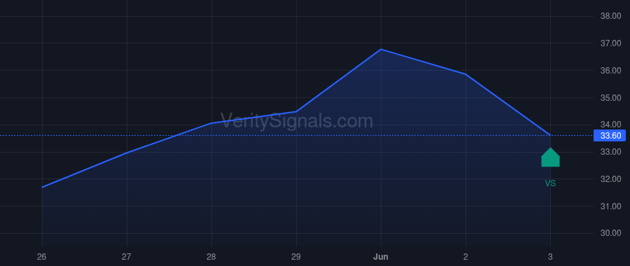 NSP price after insider trade by SARVADI PAUL J