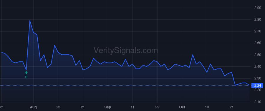 NSPR price after insider trade by ROUBIN GARY S