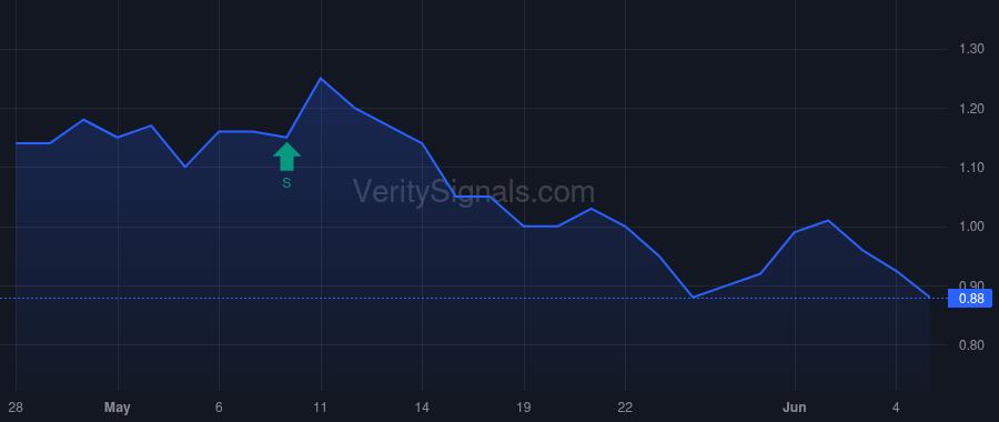 NSPR price after insider trade by ROUBIN GARY S