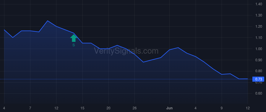 NSPR price after insider trade by Slosman Marvin