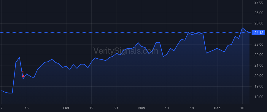 NSSC price after insider trade by SOLOWAY RICHARD