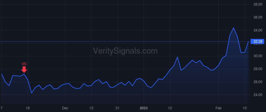 NSSC price after insider trade by SOLOWAY RICHARD