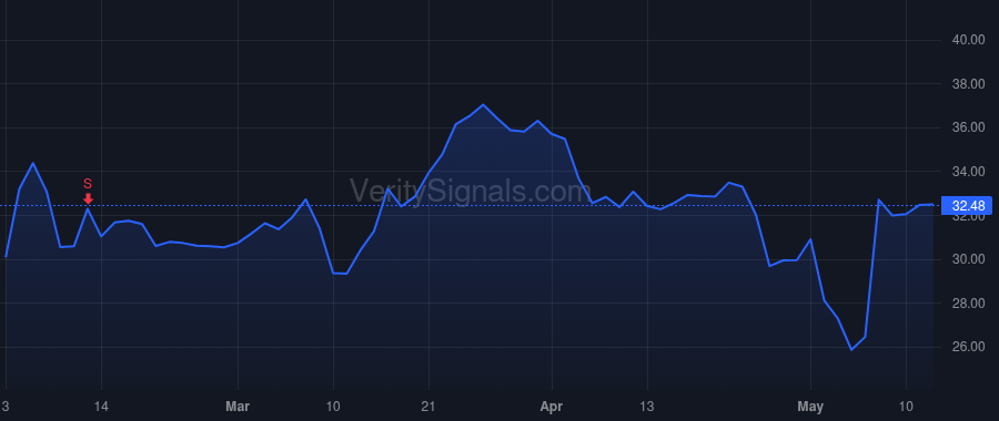 NSSC price after insider trade by SOLOWAY RICHARD