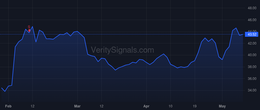 NSSC price after insider trade by SOLOWAY RICHARD