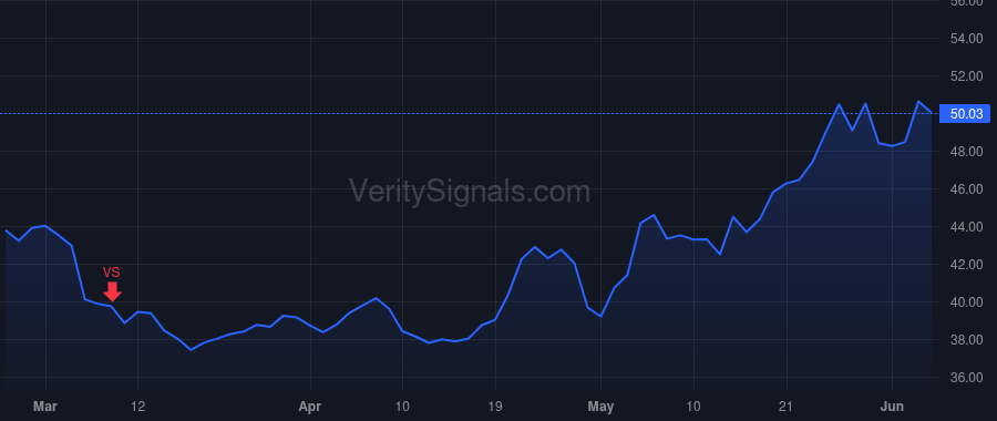 NSSC price after insider trade by SOLOWAY RICHARD