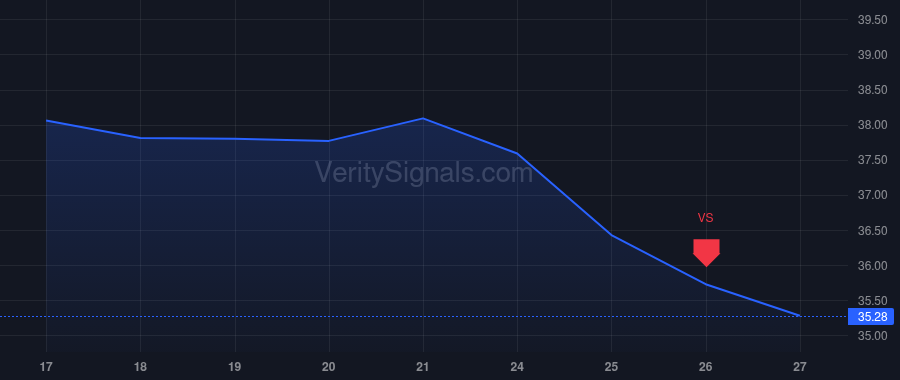 NSSC price after insider trade by SOLOWAY RICHARD