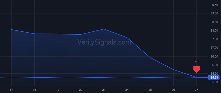 NSSC price after insider trade by Soloway Donna Anne