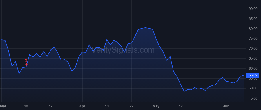NSTG price after insider trade by GRAY R BRADLEY