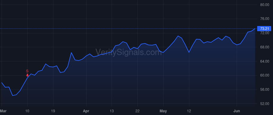 NTAP price after insider trade by Kurian George