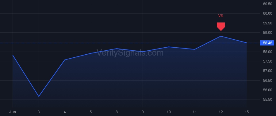 NTB price after insider trade by Collins Michael W