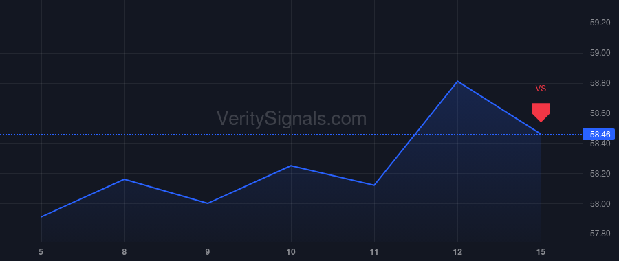 NTB price after insider trade by Collins Michael W