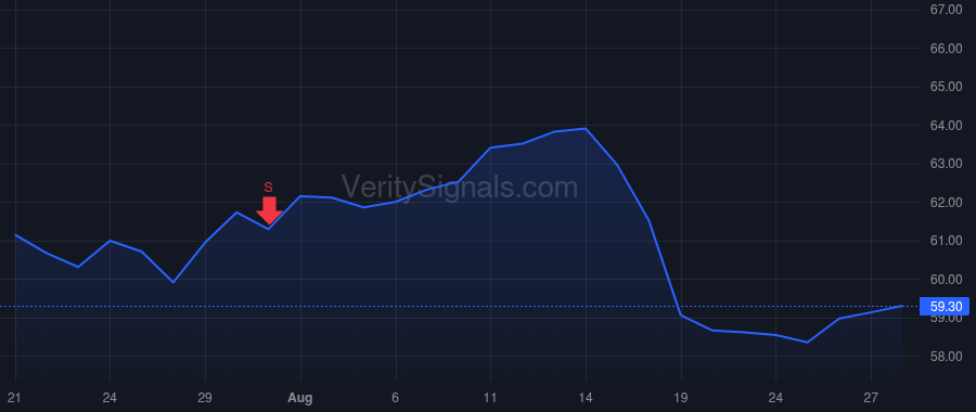NTB price after insider trade by Hidalgo Tara