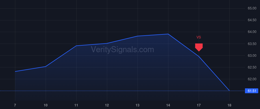 NTB price after insider trade by Collins Michael W