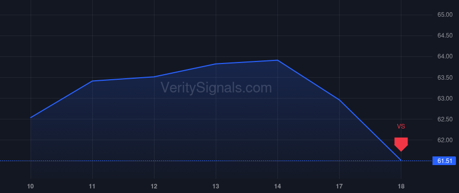 NTB price after insider trade by Collins Michael W