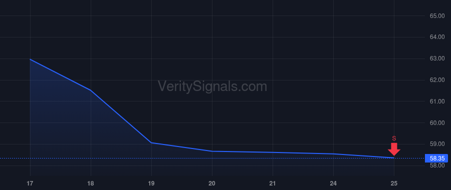NTB price after insider trade by McWatt Michael