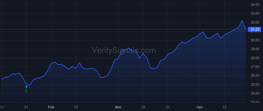 NTG price after insider trade by ADAMS P. BRADLEY