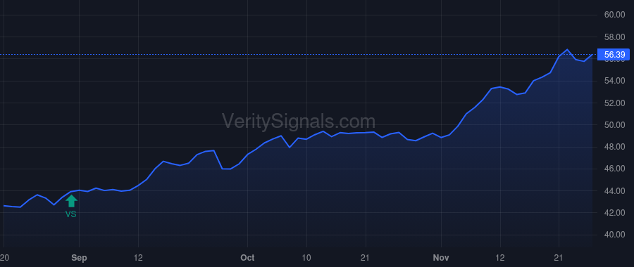 NTG price after insider trade by Saba Capital Management, L.P.
