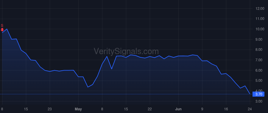 NTHI price after insider trade by CHEN THOMAS C